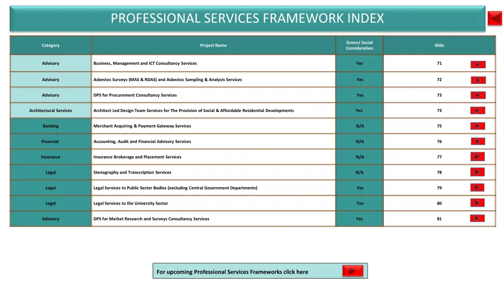 professional services framework index