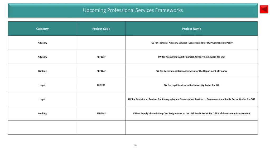 upcoming professional services frameworks