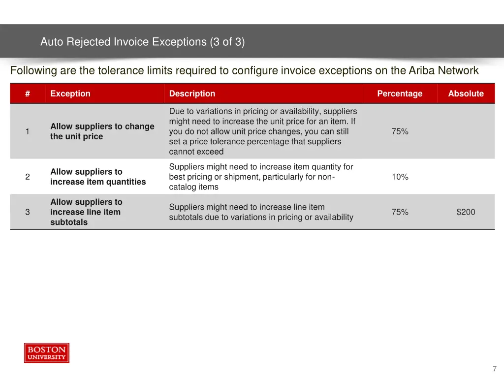 auto rejected invoice exceptions 3 of 3