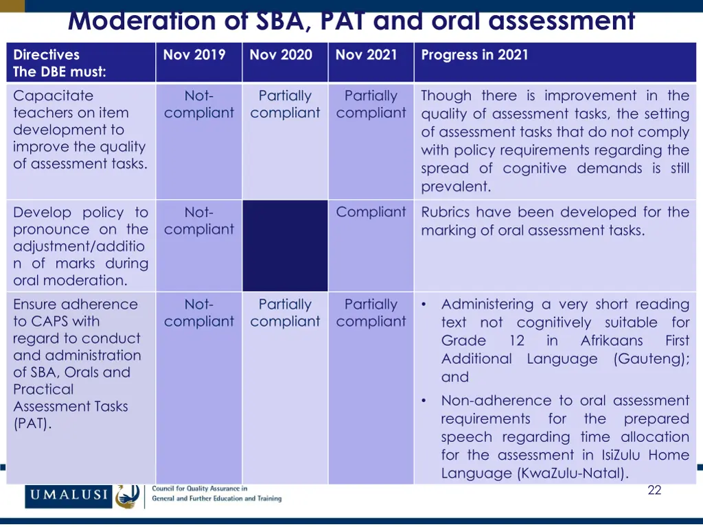 moderation of sba pat and oral assessment 3