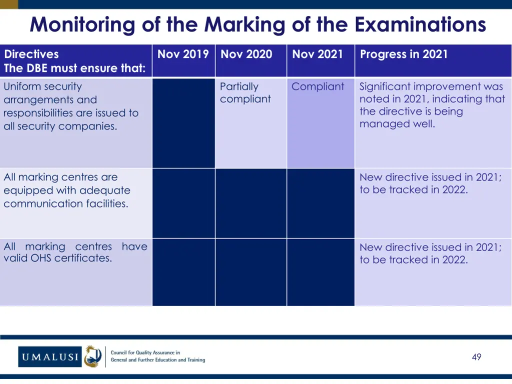 monitoring of the marking of the examinations 2