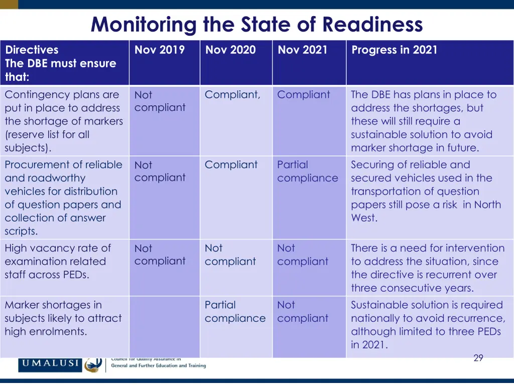 monitoring the state of readiness 1