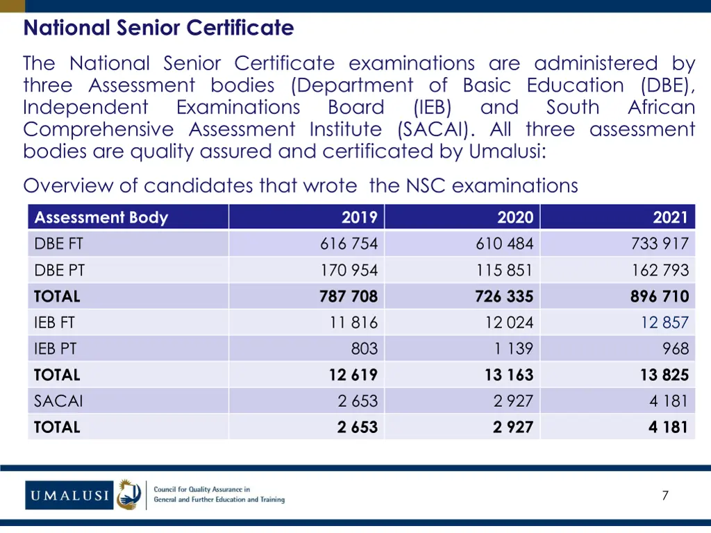 national senior certificate