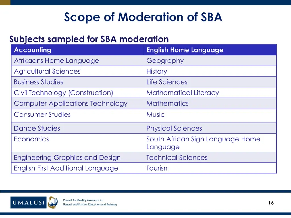 scope of moderation of sba