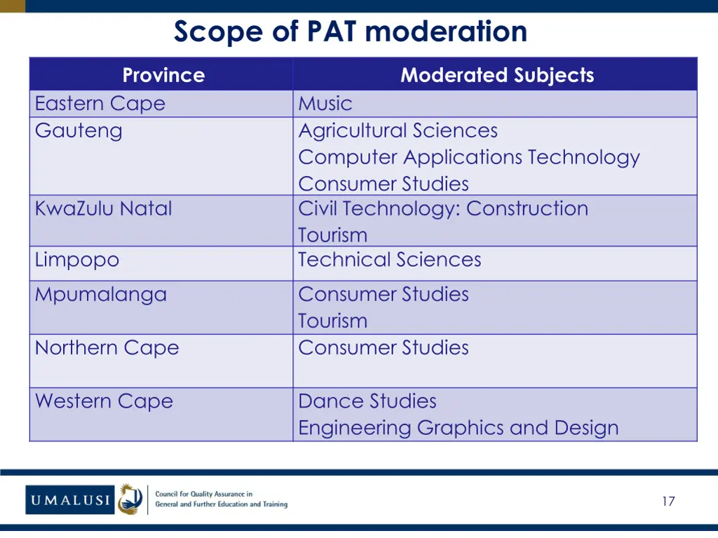 scope of pat moderation