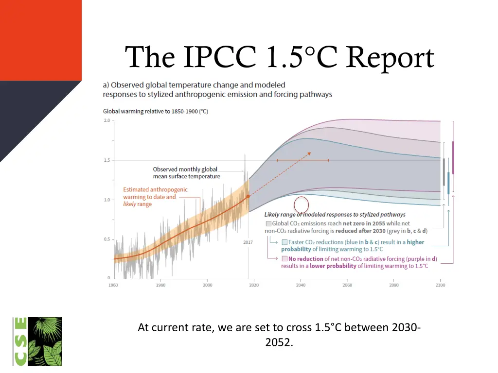 the ipcc 1 5 c report