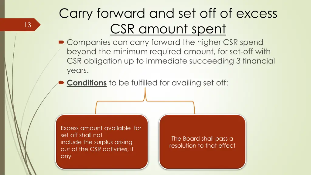 carry forward and set off of excess csr amount