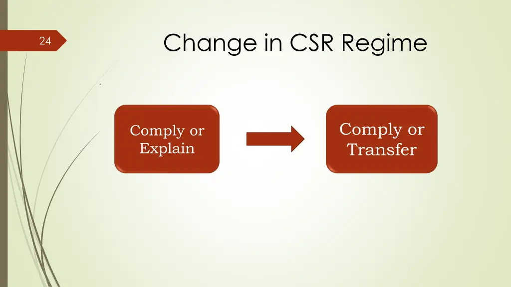 change in csr regime