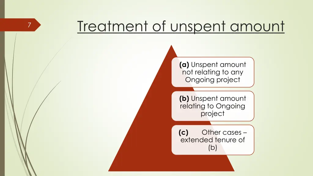 treatment of unspent amount