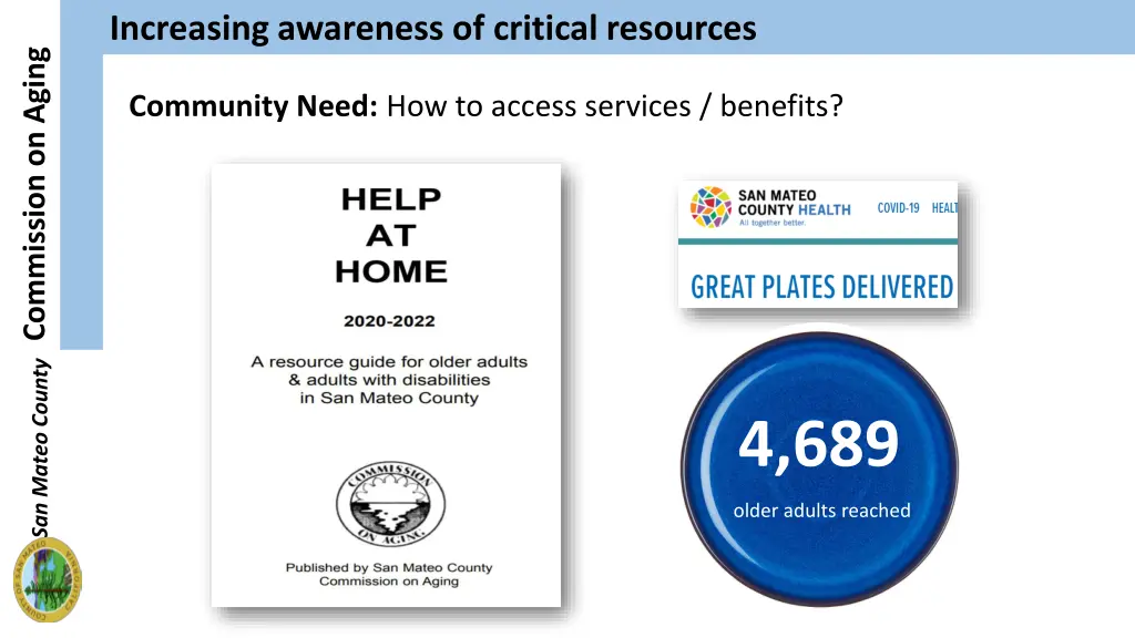 increasing awareness of critical resources