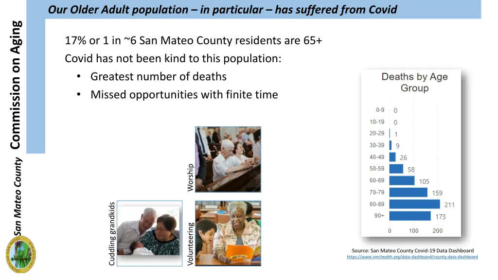 our older adult population in particular