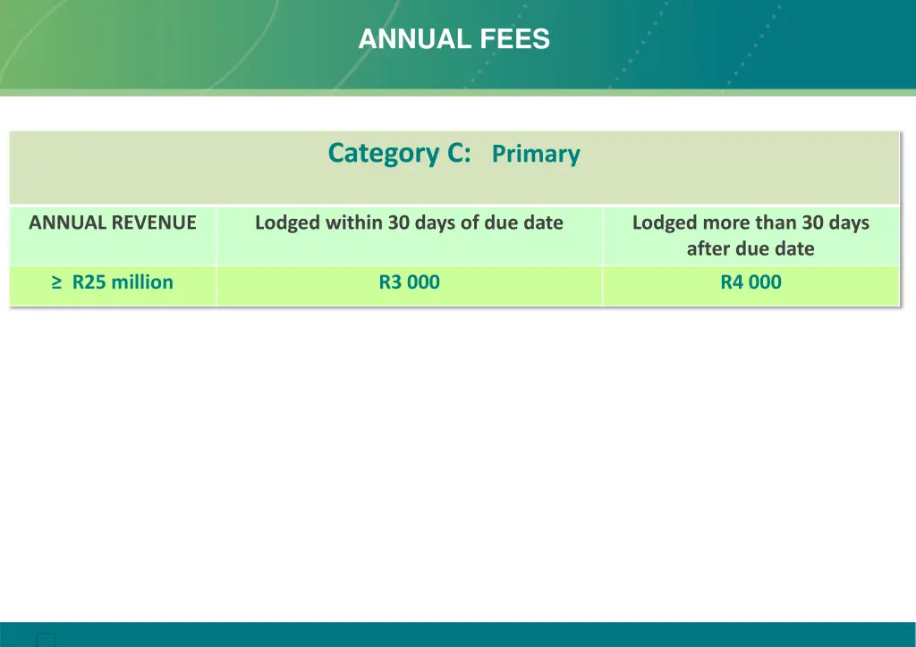 annual fees 1