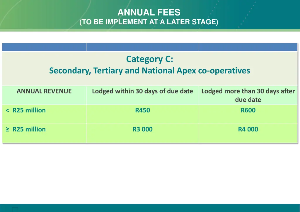 annual fees 2