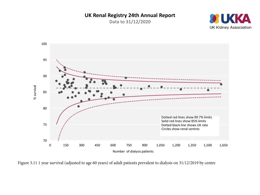 uk renal registry 24th annual report data 10