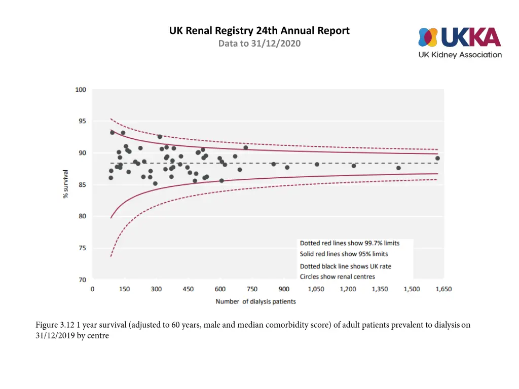 uk renal registry 24th annual report data 11