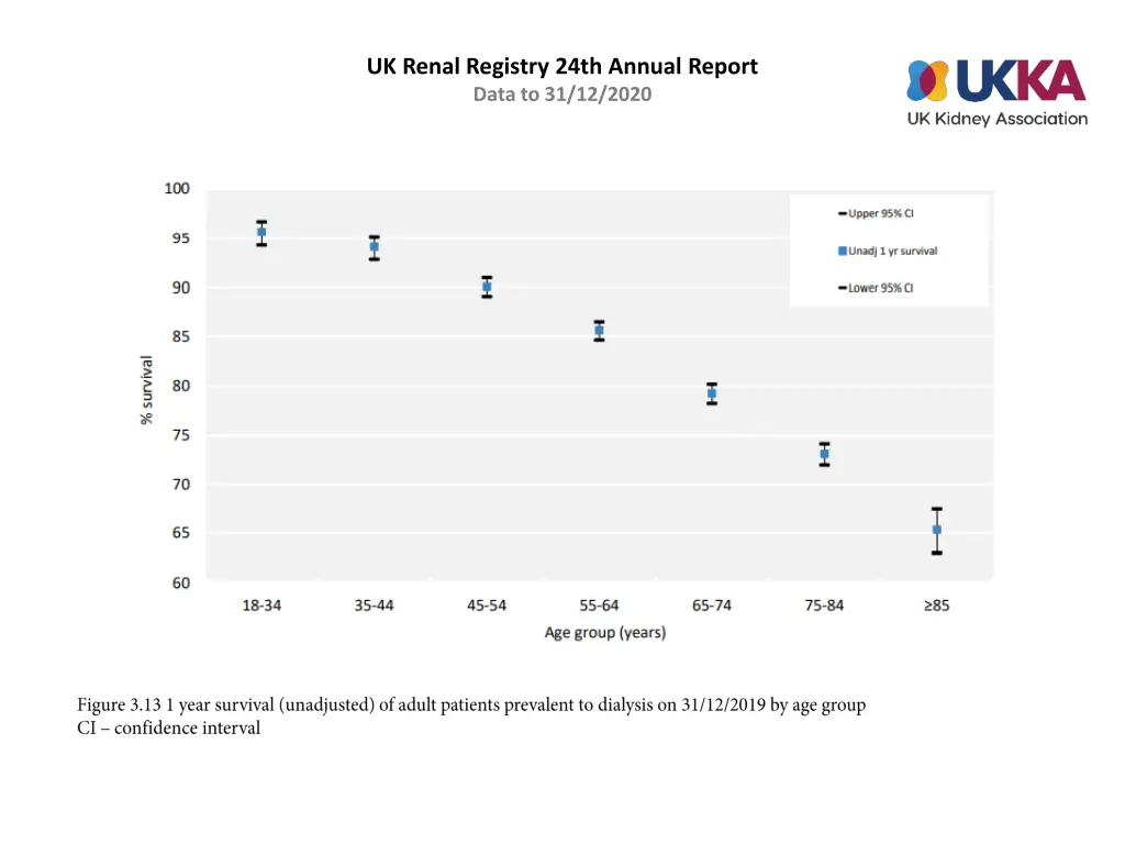 uk renal registry 24th annual report data 12