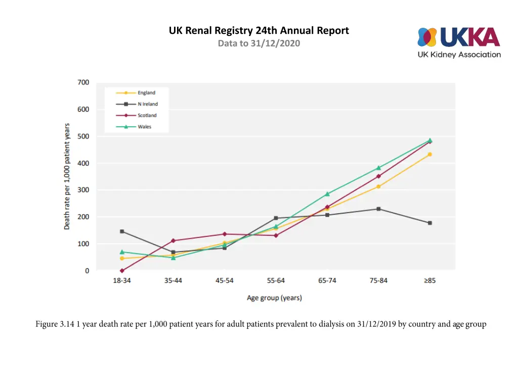 uk renal registry 24th annual report data 13