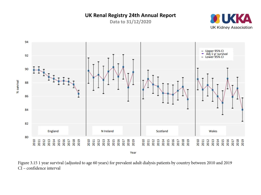 uk renal registry 24th annual report data 14