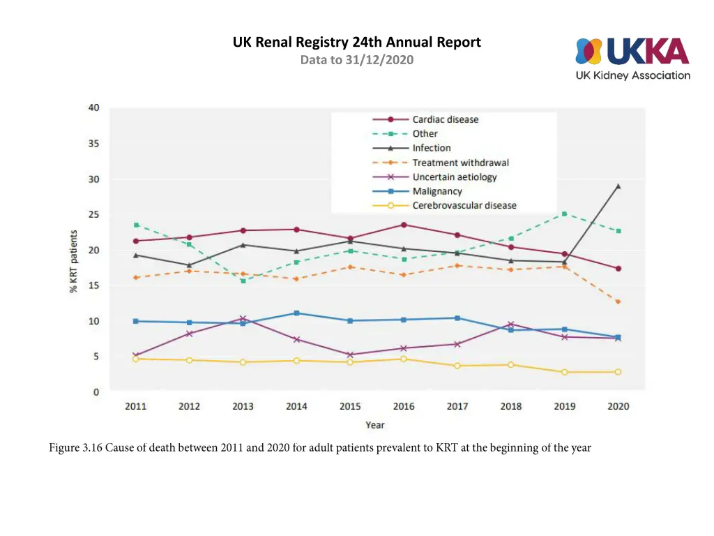 uk renal registry 24th annual report data 15