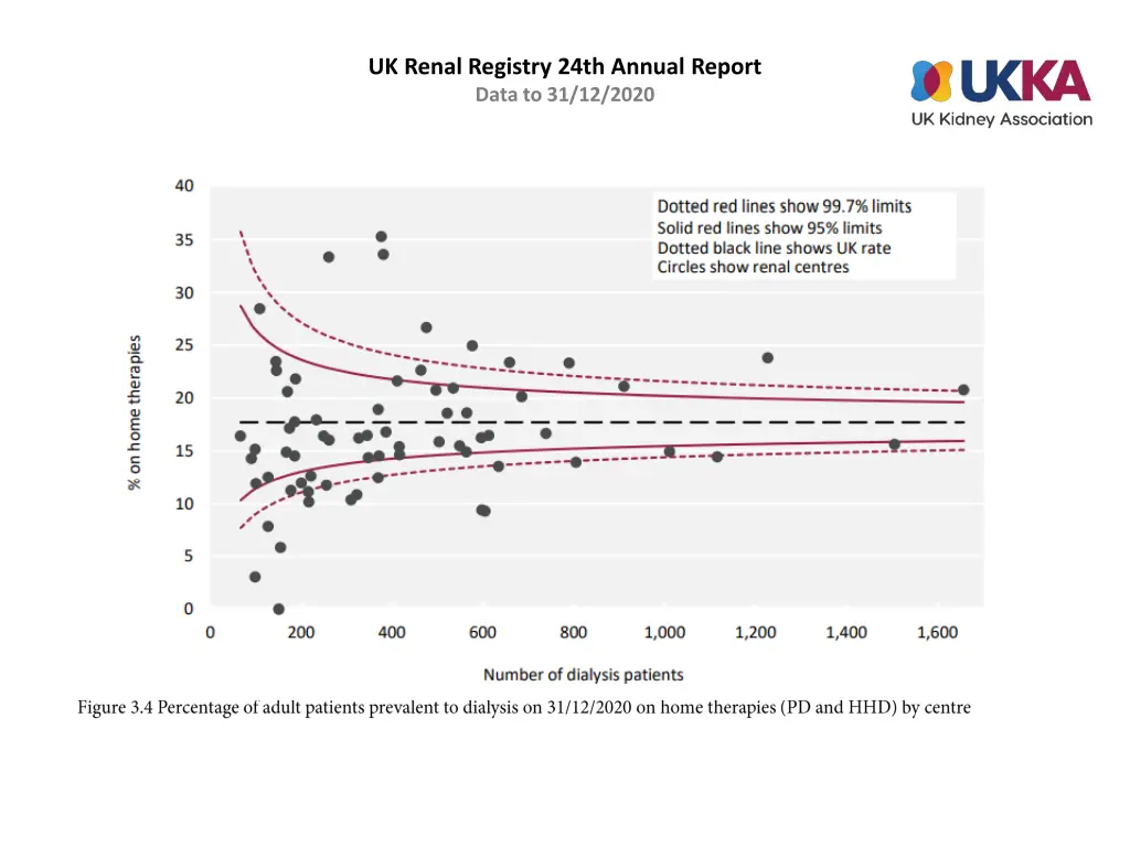 uk renal registry 24th annual report data 3