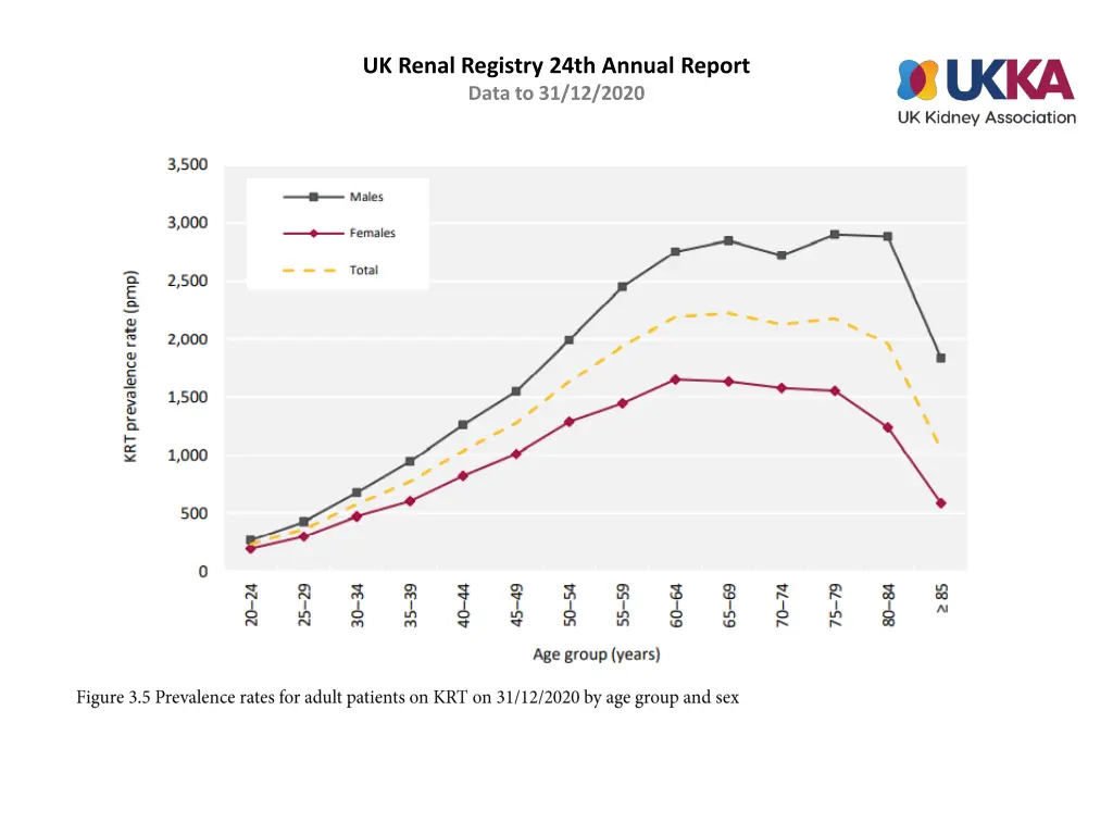 uk renal registry 24th annual report data 4