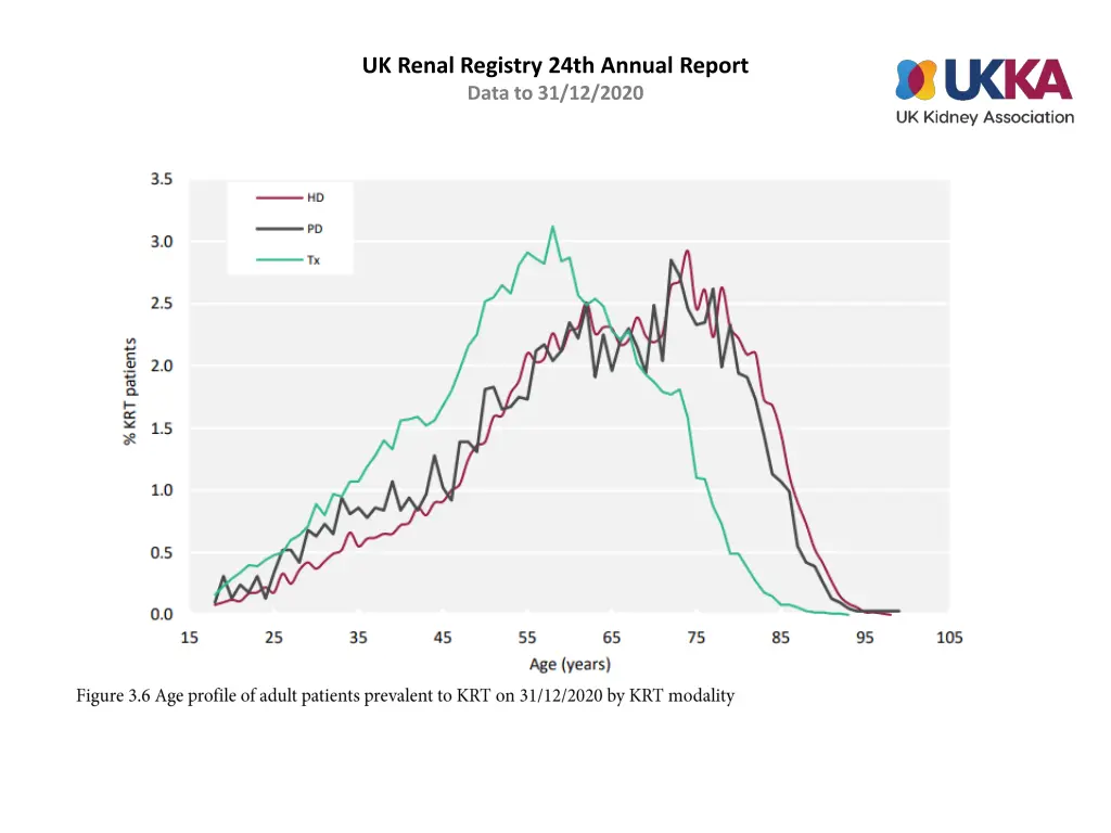 uk renal registry 24th annual report data 5