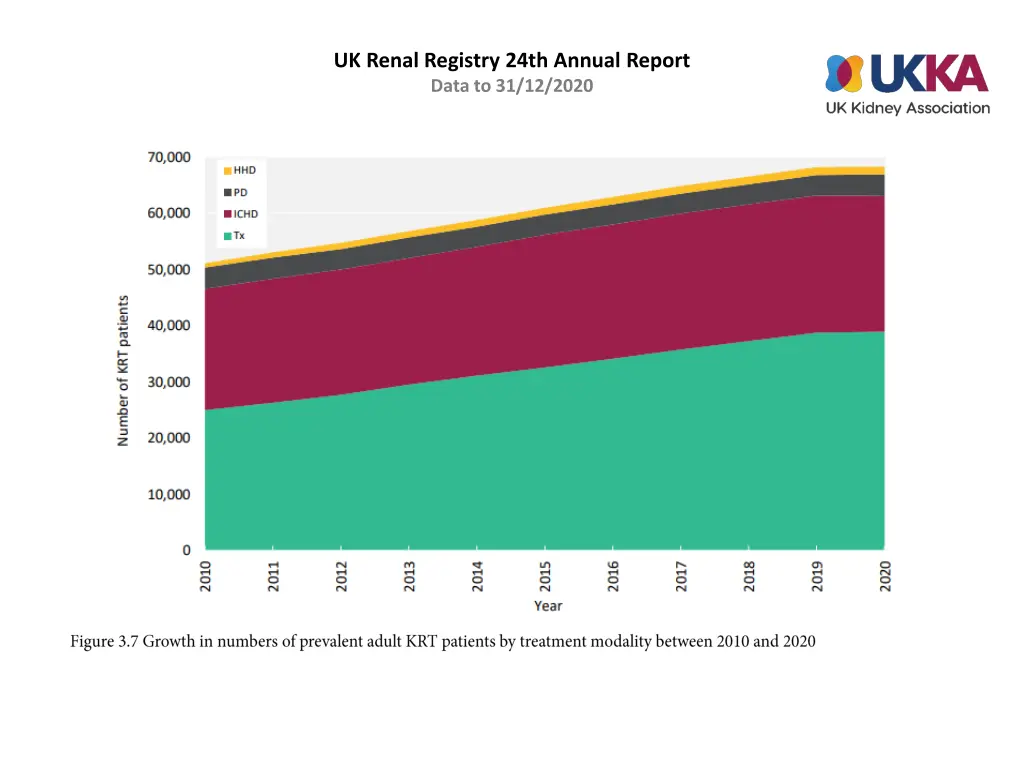 uk renal registry 24th annual report data 6