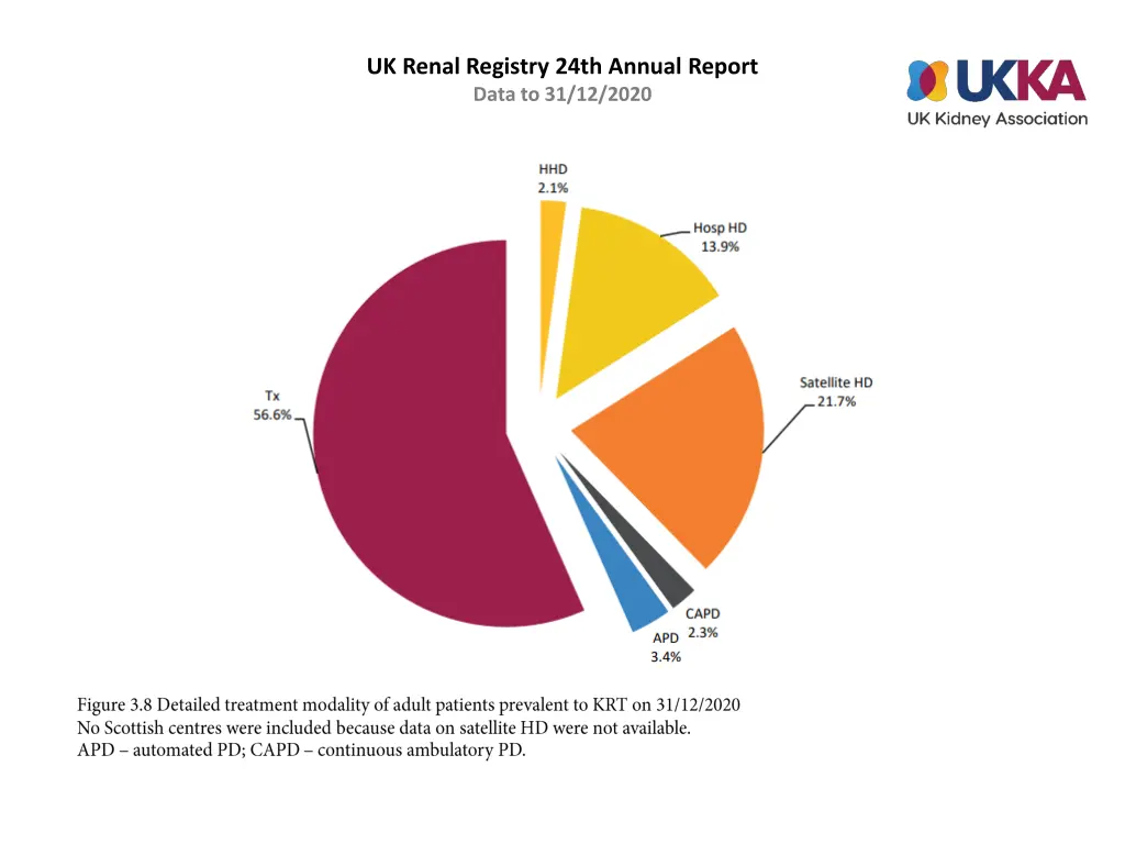 uk renal registry 24th annual report data 7