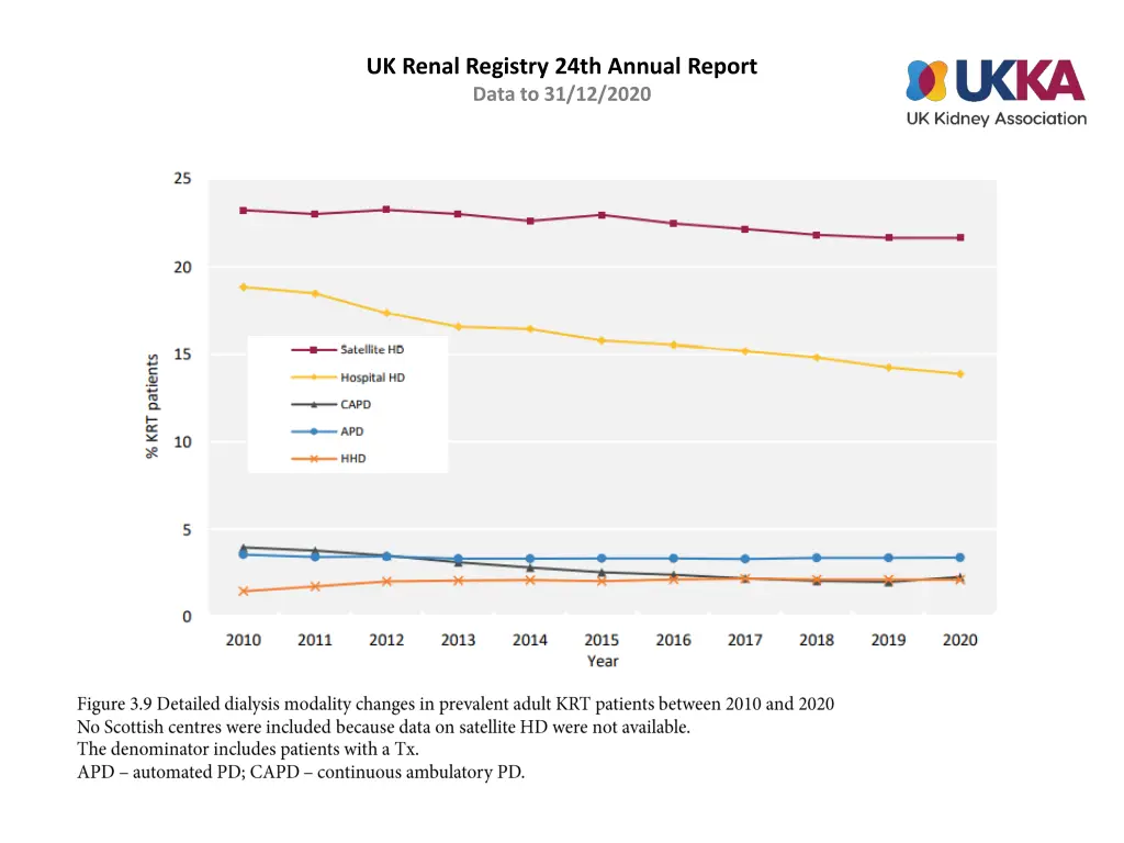 uk renal registry 24th annual report data 8