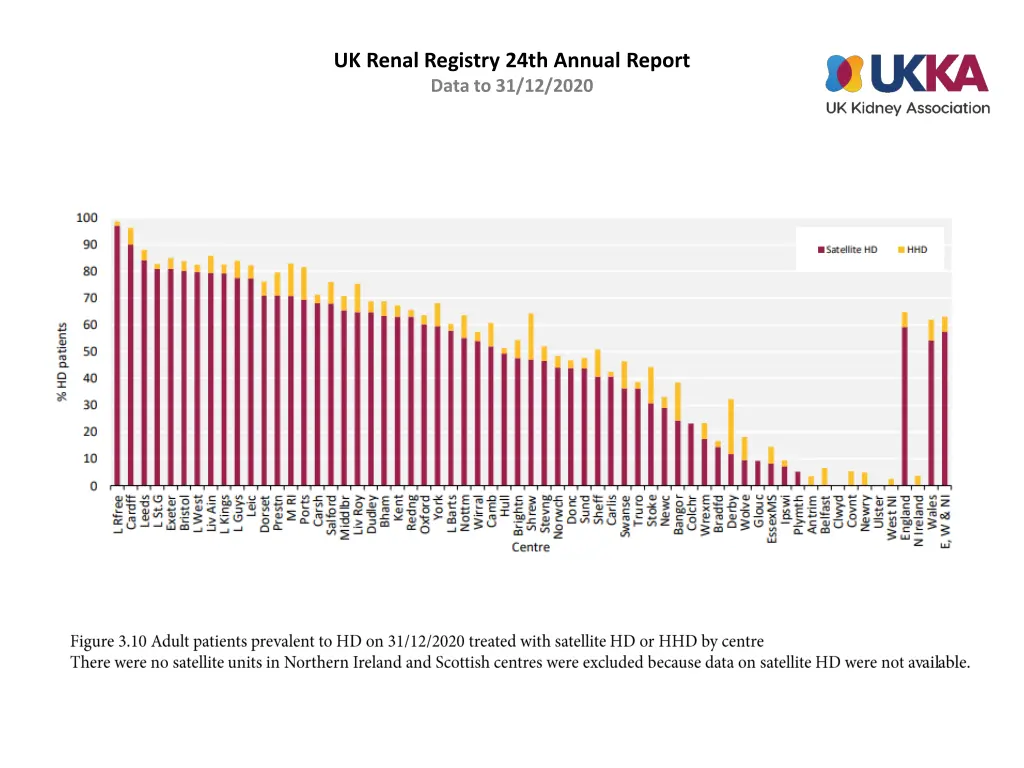 uk renal registry 24th annual report data 9