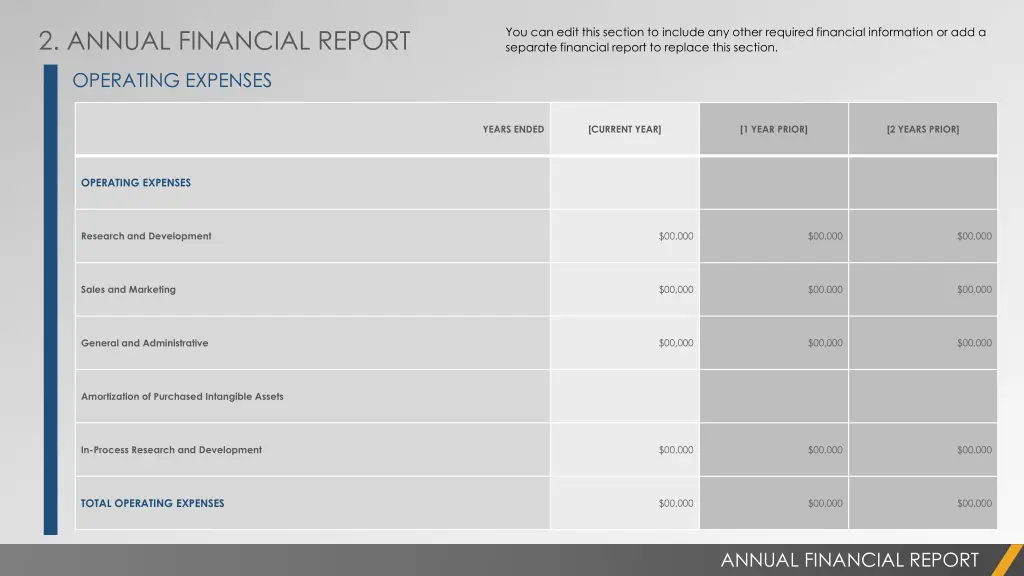 2 annual financial report 1