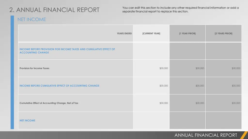 2 annual financial report 3