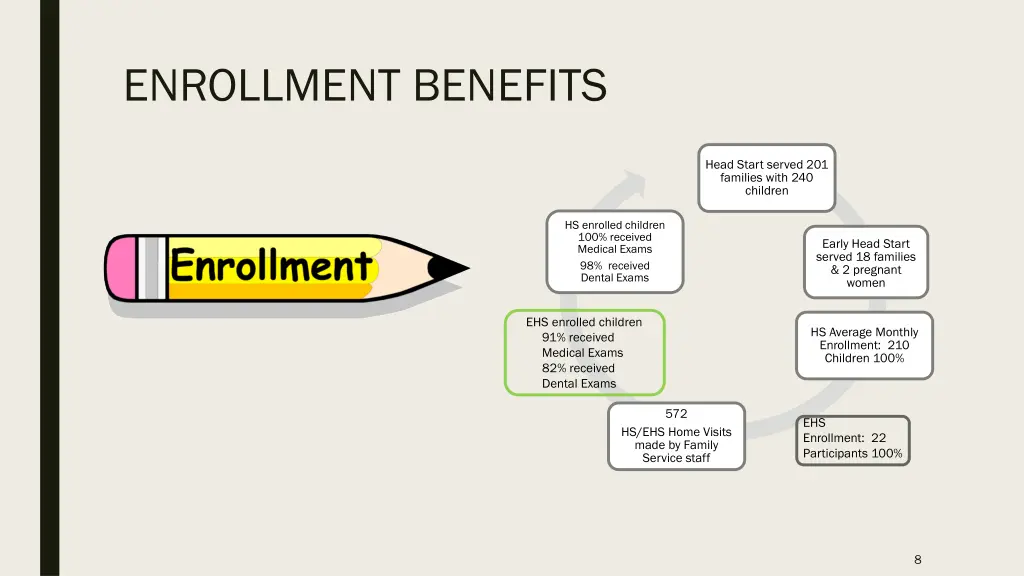 enrollment benefits