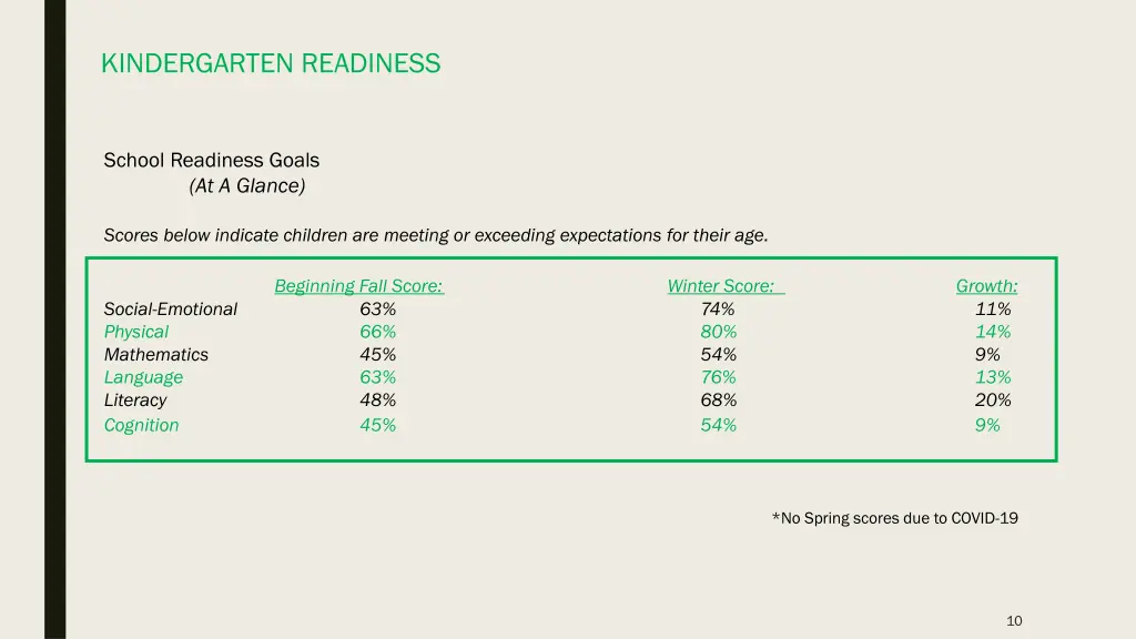 kindergarten readiness 1