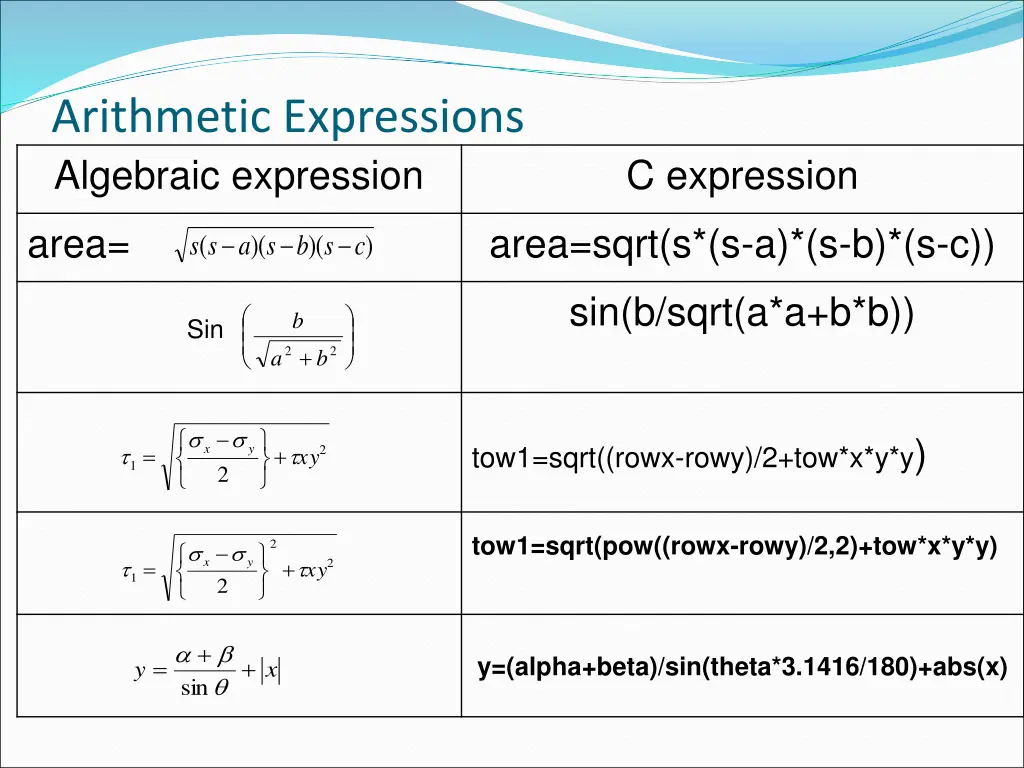 arithmetic expressions algebraic expression 1