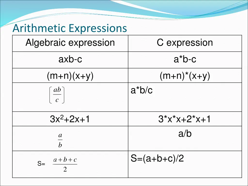 arithmetic expressions algebraic expression