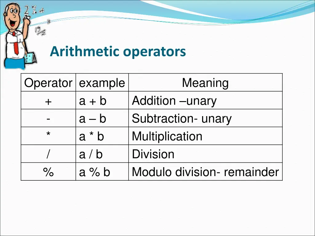 arithmetic operators