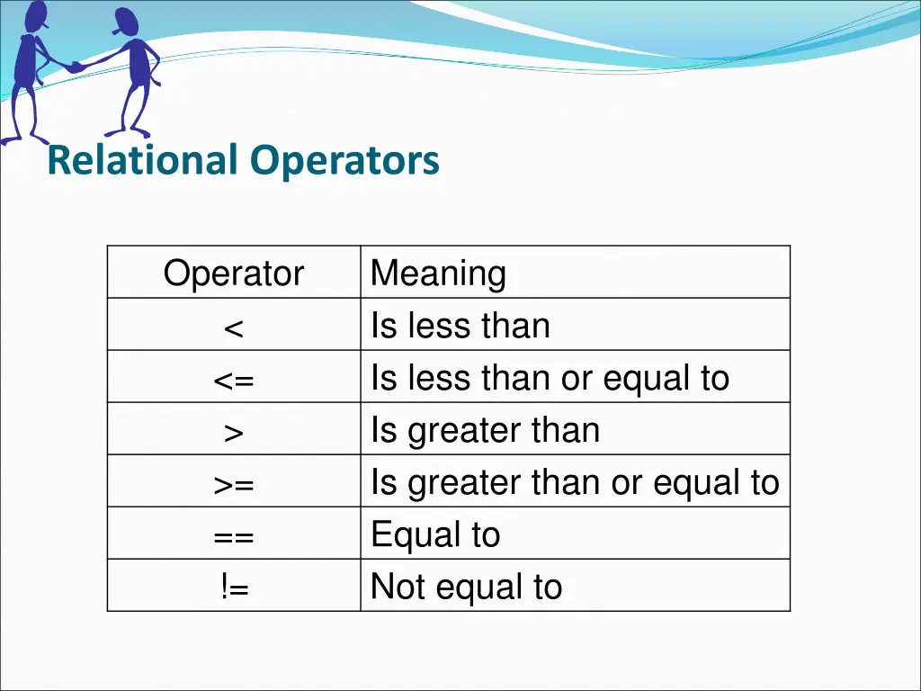 relational operators