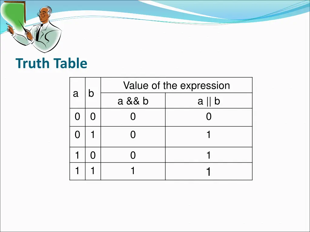 truth table