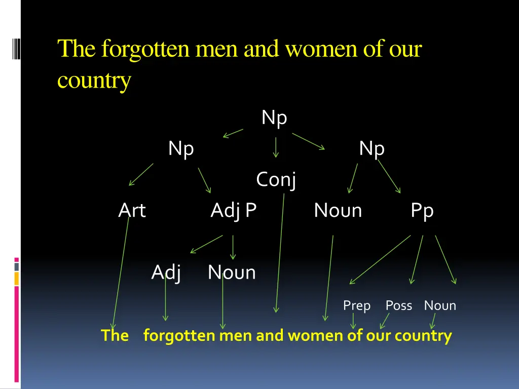 the forgotten men and women of our country