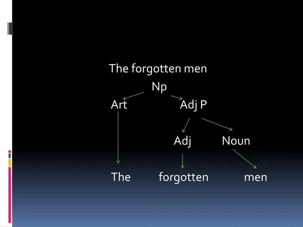 the forgotten men np art adjp