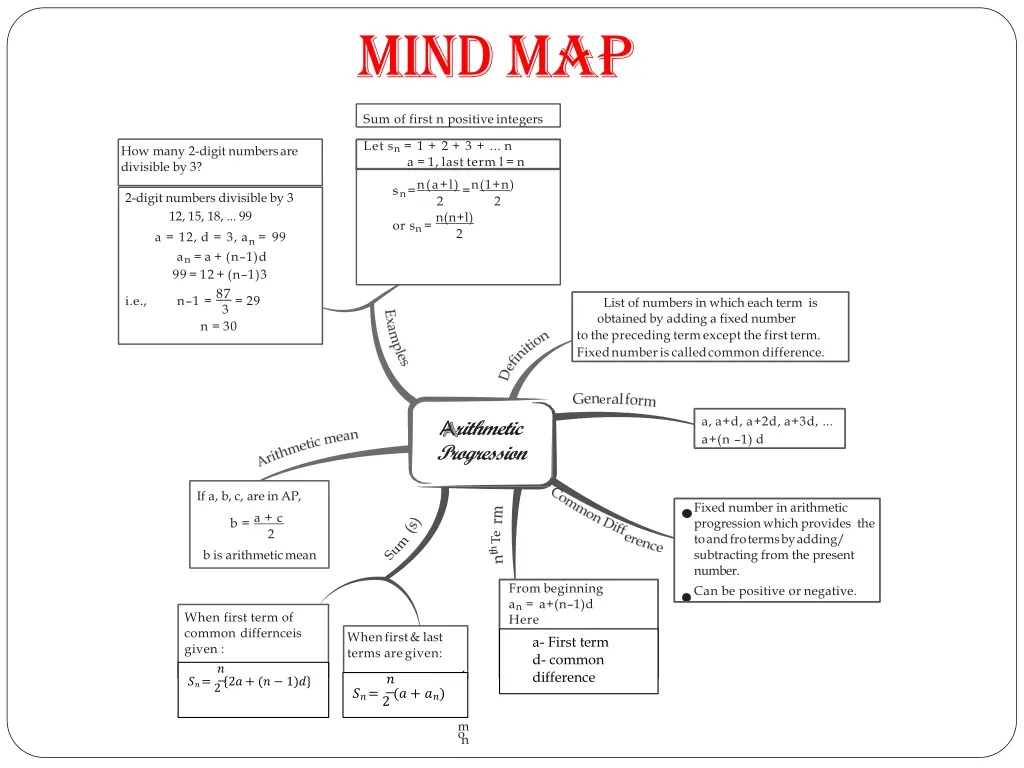 mind map