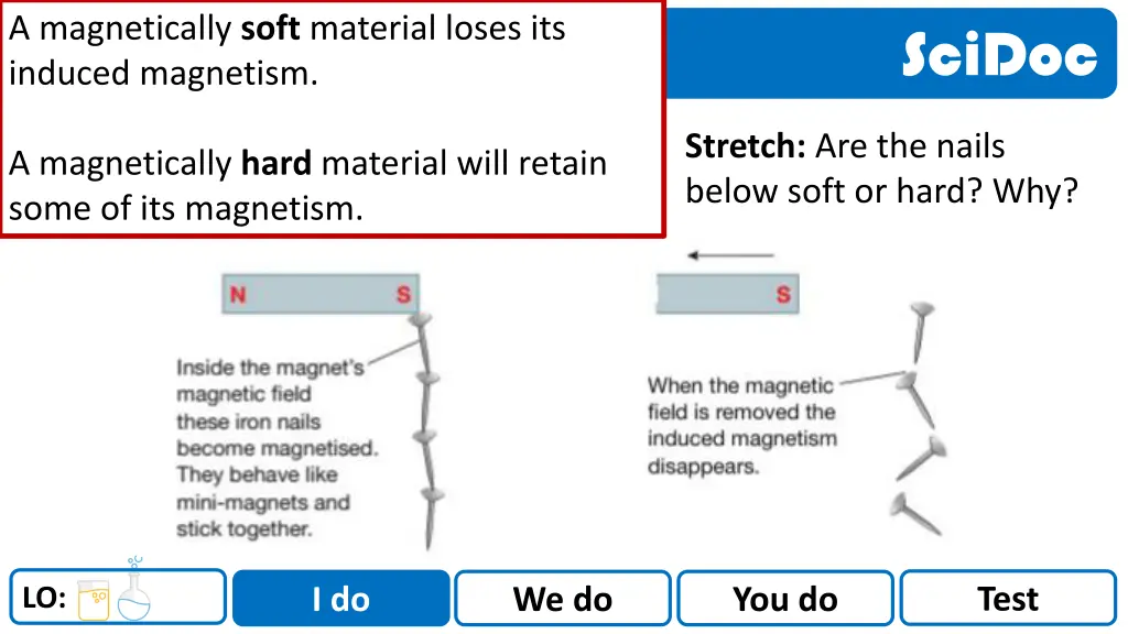 a magnetically soft material loses its induced