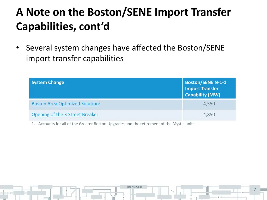 a note on the boston sene import transfer