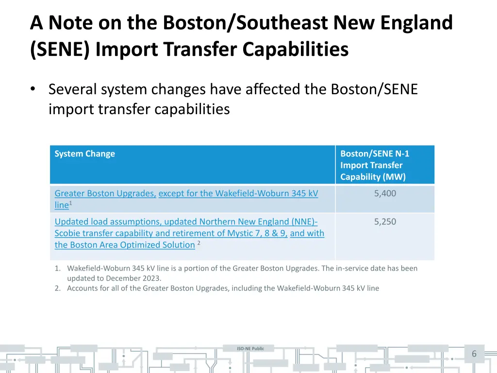 a note on the boston southeast new england sene