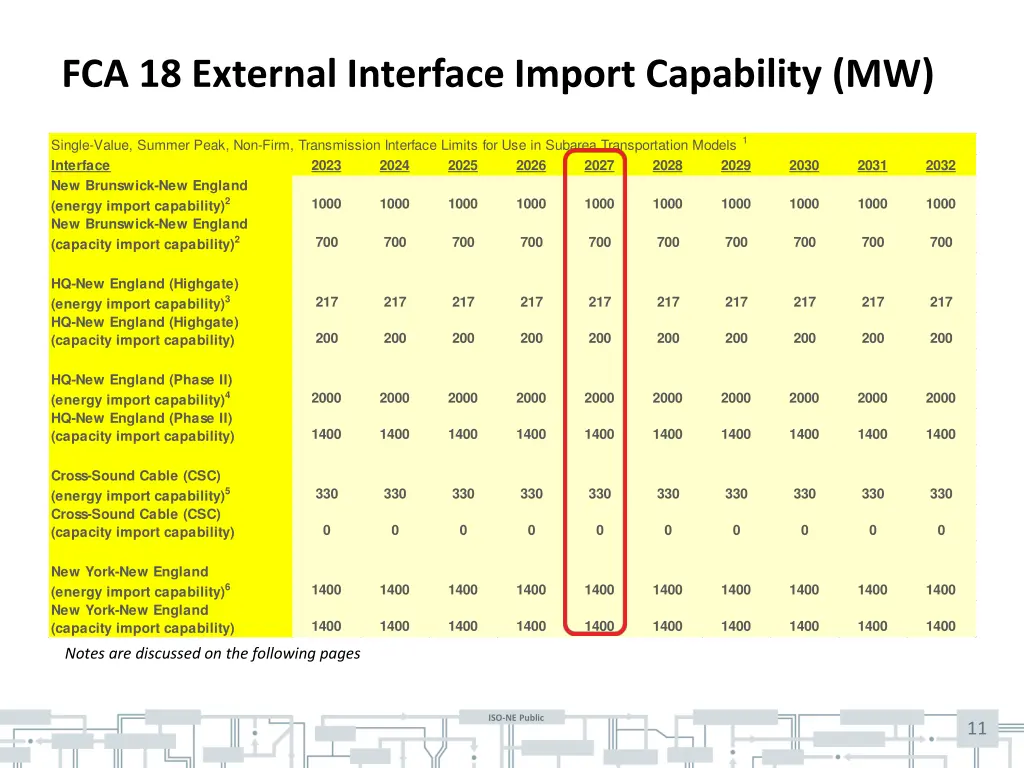 fca 18 external interface import capability mw