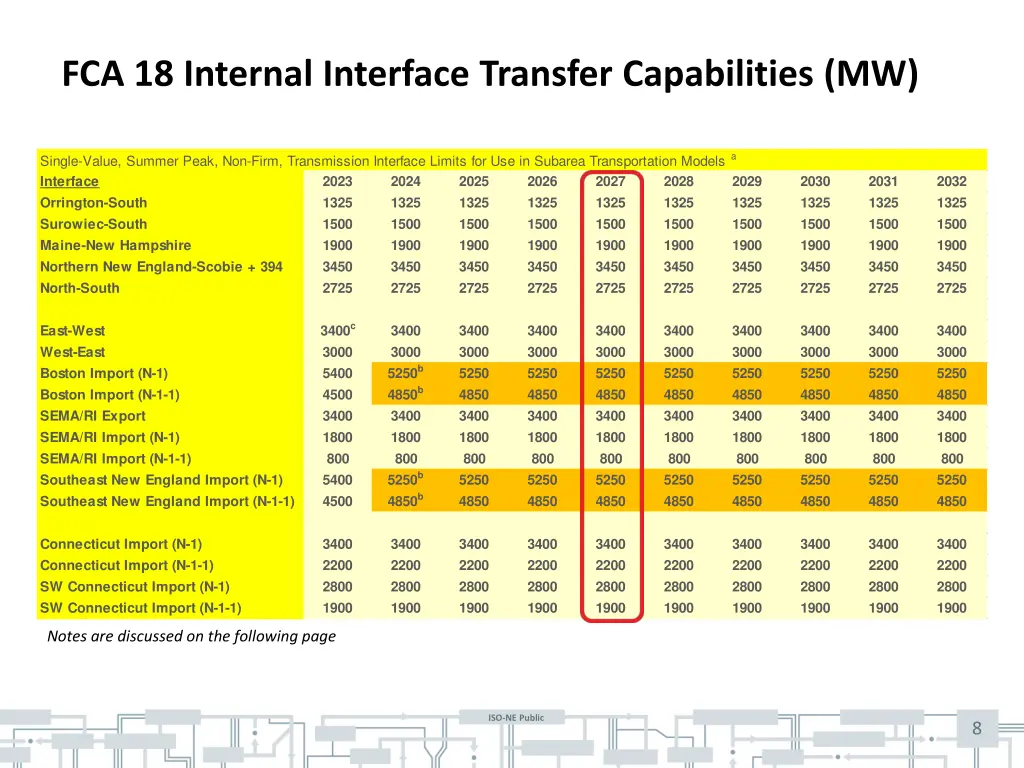 fca 18 internal interface transfer capabilities mw