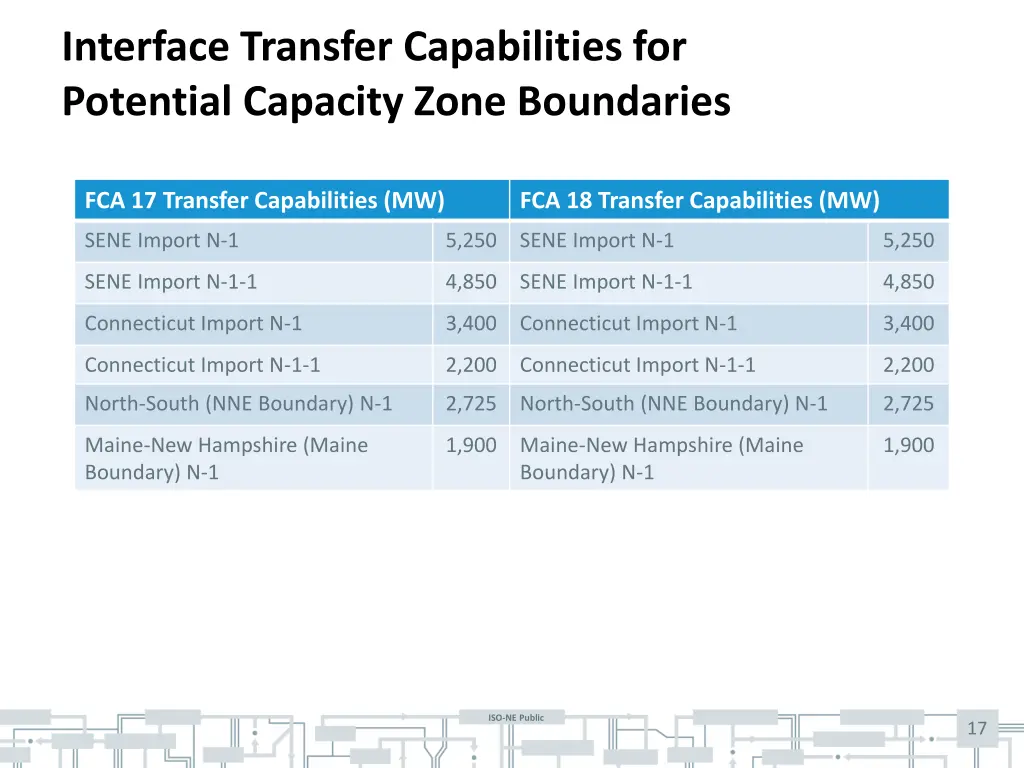 interface transfer capabilities for potential