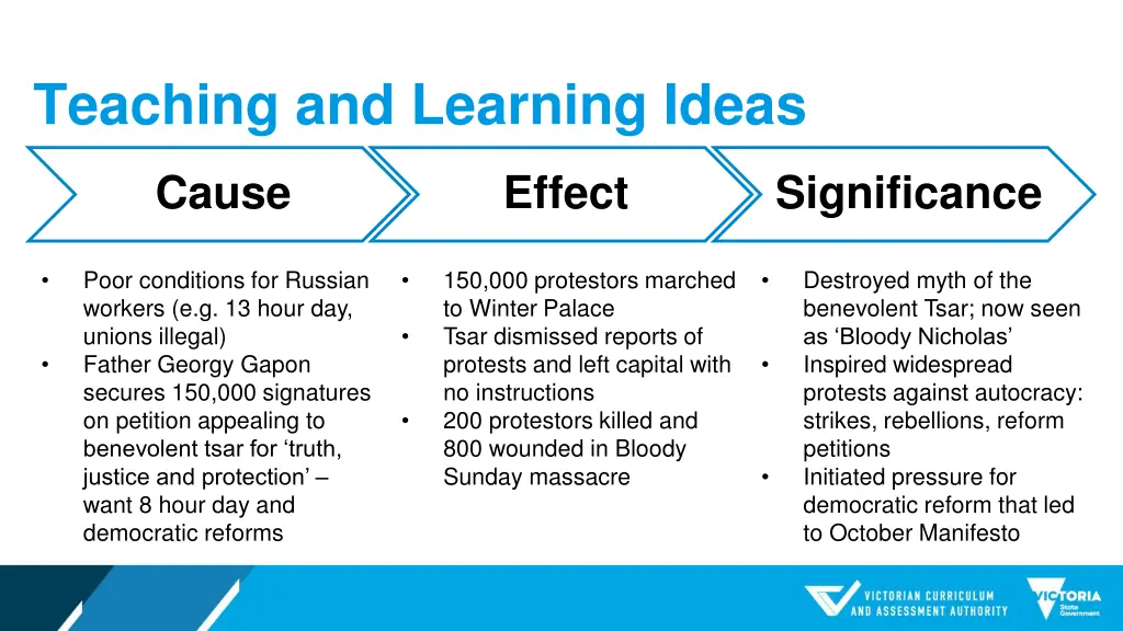 teaching and learning ideas 1