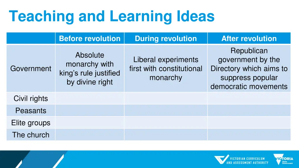 teaching and learning ideas 3